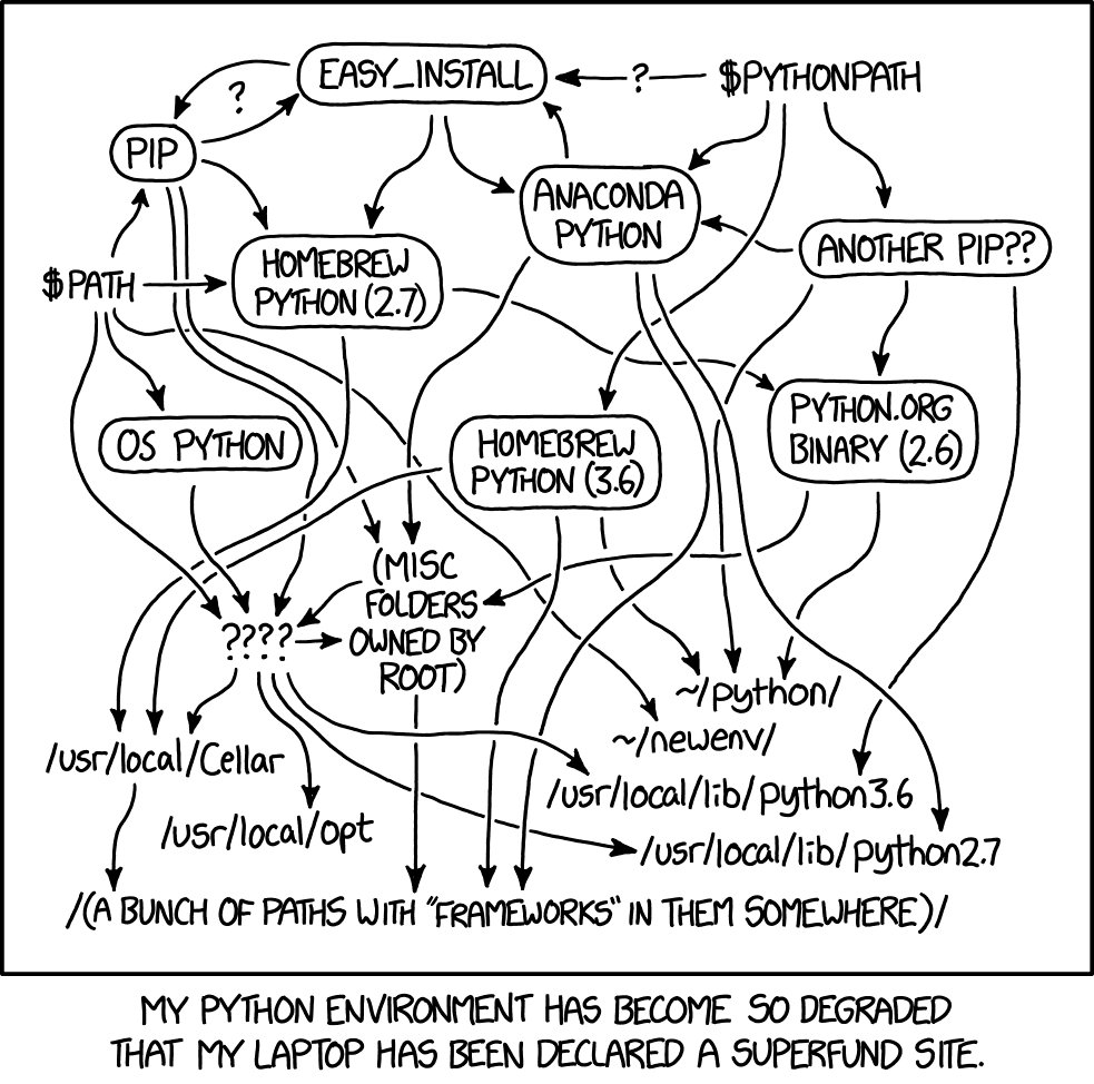 An image showing a spaghtee monster like web of things installed on a computer including various versions of python installed different ways. At the bottom it says my laptop has become a superfund site.